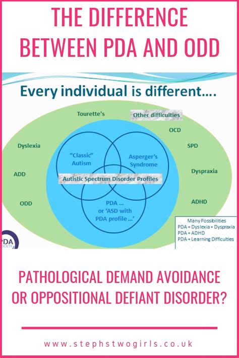 difference between odd and pda.